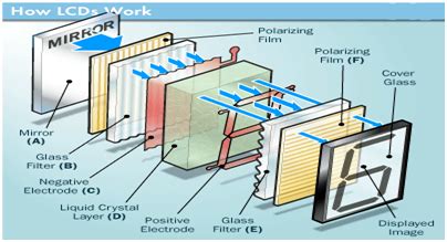 Construction And Working Principle Of Lcd Display Industry News