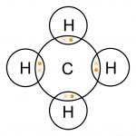 Methane Formula - Structure, Valency, And Molar Mass