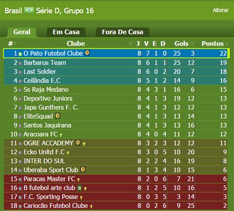 Federação Paraibana de Trophy Manager