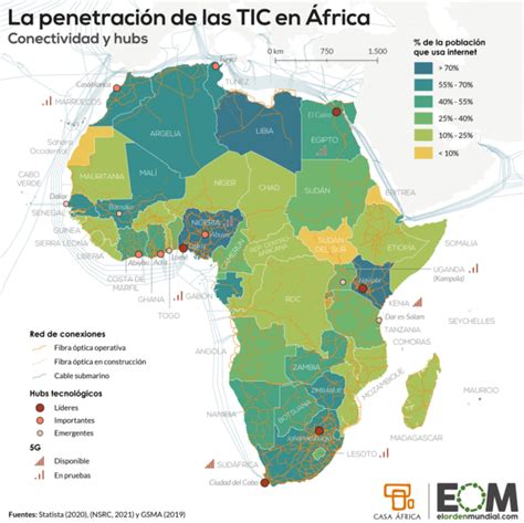 Por las Rutas del Perú: El mapa de internet en África