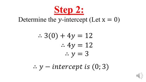 The Double Intercept Method For Linear Functions YouTube