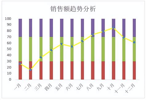 Excel曲线图怎么做（excel中利用辅助数据制作趋势图的技巧） 天天办公网