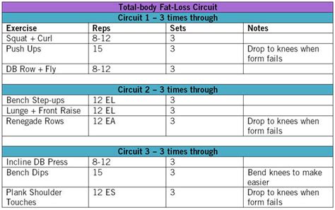 Weight Lifting for Weight Loss | Training Tips to Lose Weight