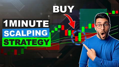 Moving Average 1 Minute Scalping Strategy EMA Price Action