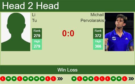 H H Prediction Li Tu Vs Michail Pervolarakis Indianapolis Challenger