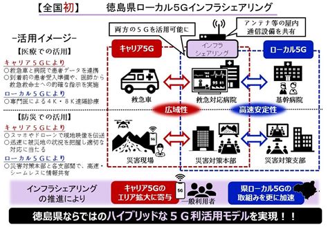 徳島県の「ハイブリッド5g」（ローカル5g＋キャリア5g）に学ぶ、インフラシェアリングの活用方法：羽ばたけ！ネットワークエンジニア（58） ＠it