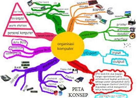 Peta Konsep Alur Buku Fiksi Dan Non Fiksi Quizizz