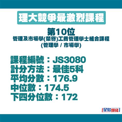 理大入學攻略2024｜細數10大競爭最激烈聯招課程 三寶榜上無名 第4位居然最多人爭？ 星島日報