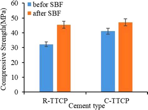 Physicochemical And Biological Evaluation Of Chondroitin Sulphate