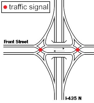 Diverging Diamond Interchange | KYTC