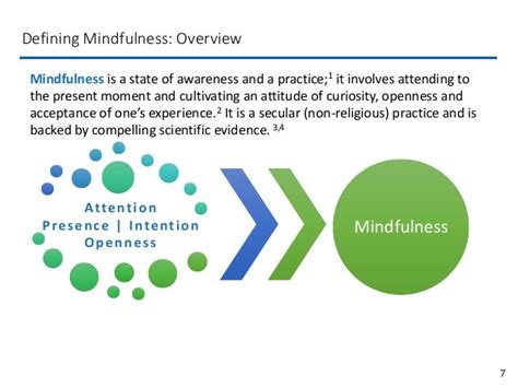 Mindfulness Presentation