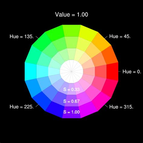 Color Maps