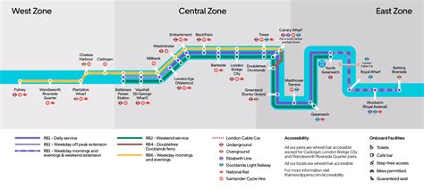 Handy London Tourist Maps London Tour Package