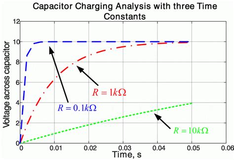 Constante De Tiempo Del Circuito RC Matlab Electrositio