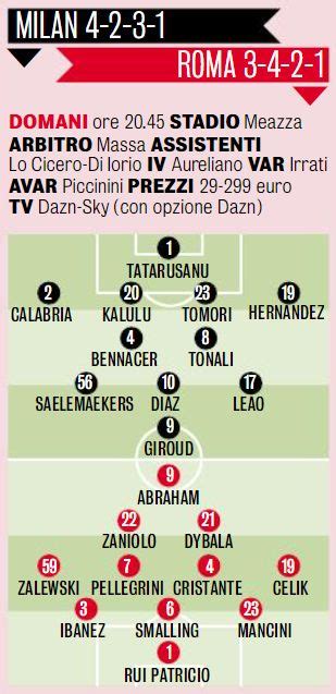 Gds Probable Xis For Milan Vs Roma Milan Close To Full Strength