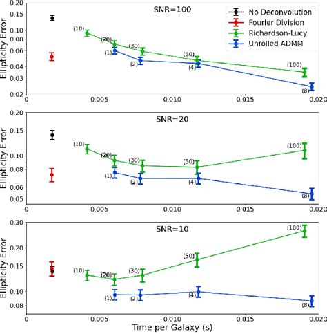 Galaxy Image Deconvolution For Weak Gravitational Lensing With Physics