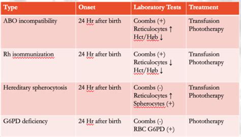 Exam Heme Onc Flashcards Quizlet