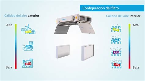 D Ahu Modular L Unidad De Tratamiento De Aire Daikin Youtube