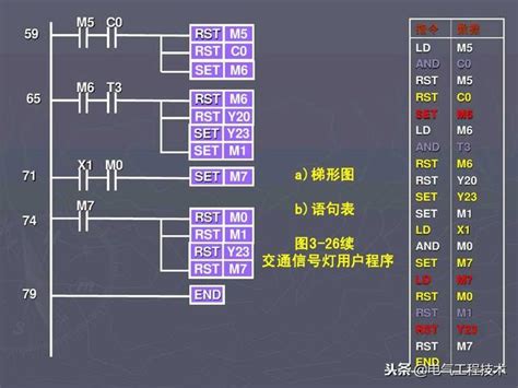 5個plc編程實例，高級電工的水平，弄懂後可以去考技師了 每日頭條