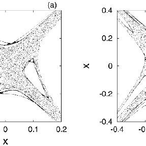 5 Poincaré sections of the Hamiltonian 6 1 near the saddle point x