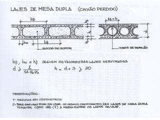 Pré dimensionamento estrutural PPT