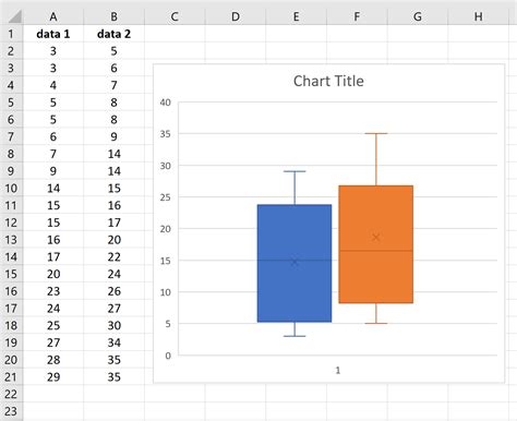 Box Plot Excel - thielharrison