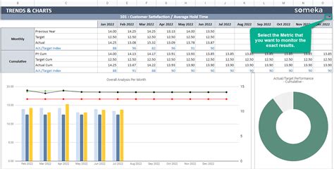 Kpi Tracker Template Google Sheets