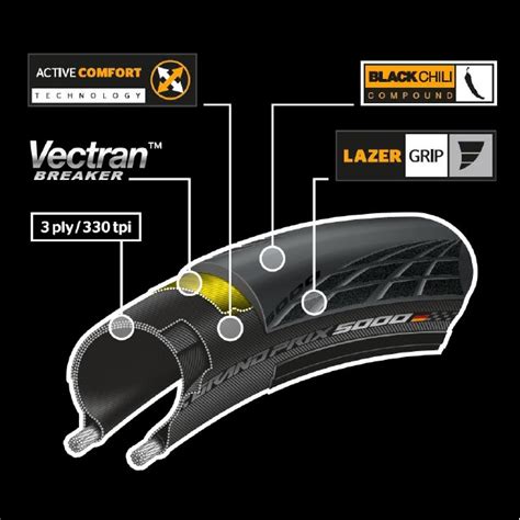 Continental Gp5000 Grand Prix 5000 Performancetire 700x25 The Bike