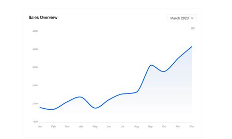 Bootstrap Line Chart Card Example Bootstrapbrain