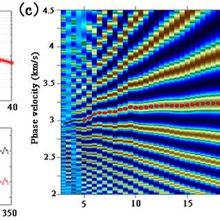 Rayleigh Surface Wave Phase Velocity Dispersion Curve Measurement A