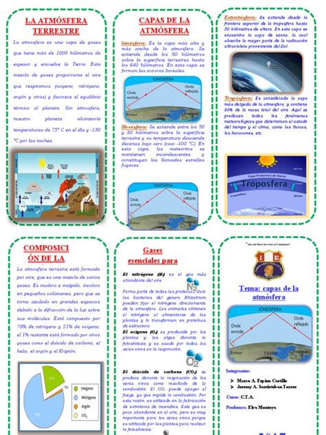 Triptico Capas De La Atmosfera Pdf Atmósfera Atmósfera De Tierra