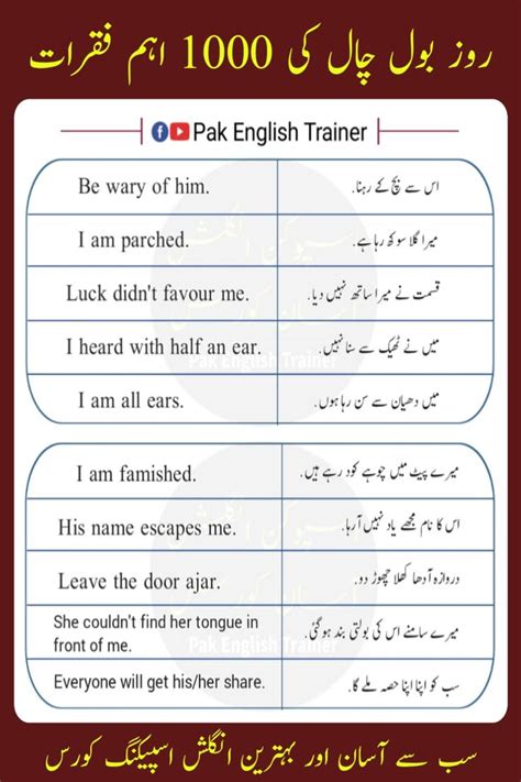 Urdu To English Sentences For Daily Use In Spoken English