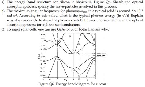 Solved A The Energy Band Structure For Silicon Is Shown In Chegg