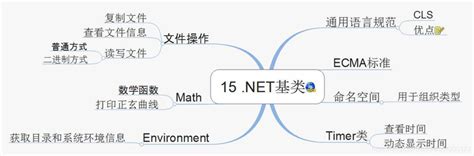 C语言学习思维导图，从基础到应用！ 知乎