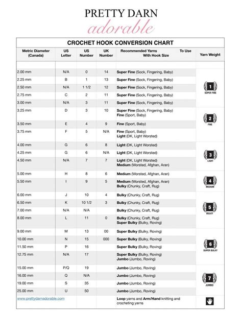 Printable Crochet Hook Conversion Chart