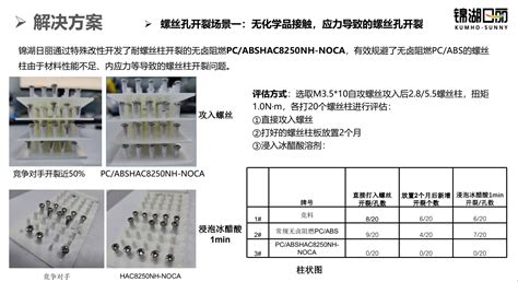 塑日丽® 资源下载 上海锦湖日丽塑料有限公司