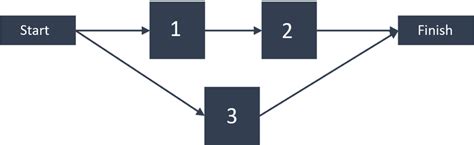 Network diagram for Examples 2 and 3 | Download Scientific Diagram