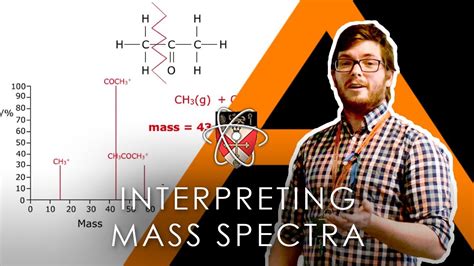 Interpreting Mass Spectra A Level Chemistry Youtube