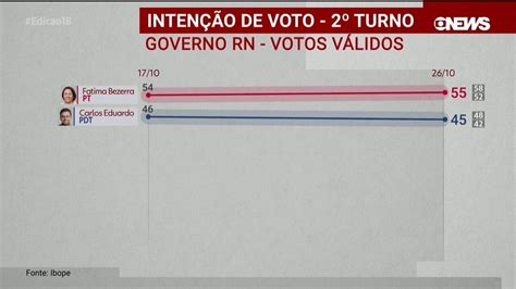 Ibope Divulga Pesquisa De Inten O De Voto Para O Governo Do Rn