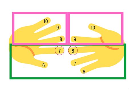 Trucos Para Aprender Las Tablas De Multiplicar Fácilmente Yo Soy Tu Profe