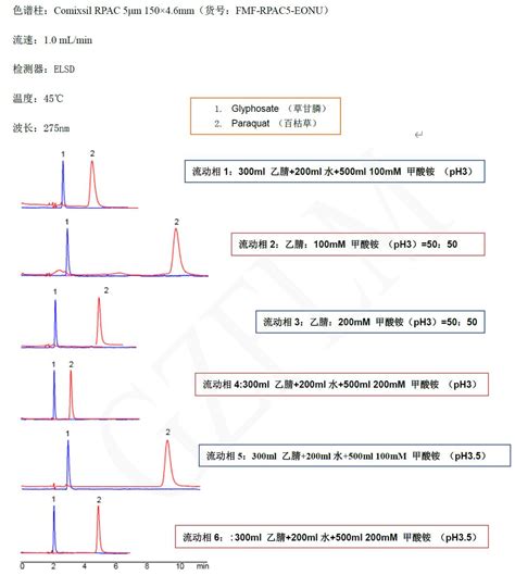 揭秘神奇的菲罗门comix色谱柱 解决色谱分析疑难之利器 广州菲罗门科学仪器有限公司