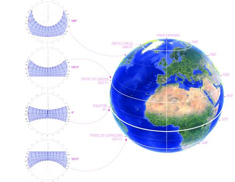 SUN PATH - Renewable Energy