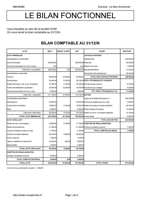 Bilan Fonctionnel exercice IKOM corrigé MM 95880 Exercice Le