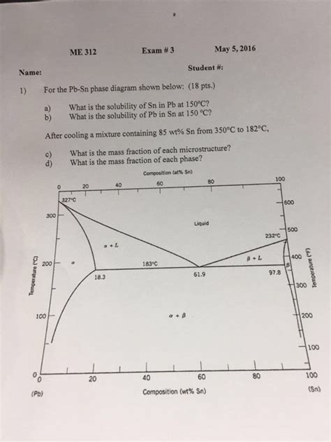 Solved For The Pb Sn Phase Diagram Shown Below What Is The Chegg