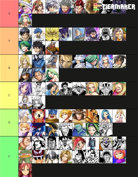 Strongest Rave Master characters Tier List (Community Rankings) - TierMaker