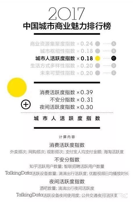 2017年中國城市分級出爐！看看你所在的是幾線城市 每日頭條