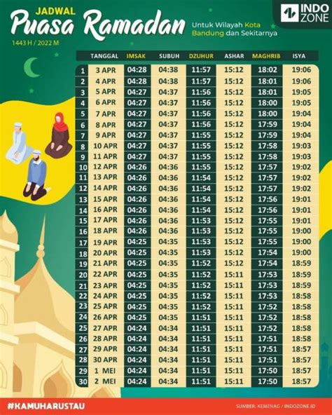 Jadwal Imsakiyah 2022 Dan Waktu Buka Puasa Ramadhan Dari Kemenag