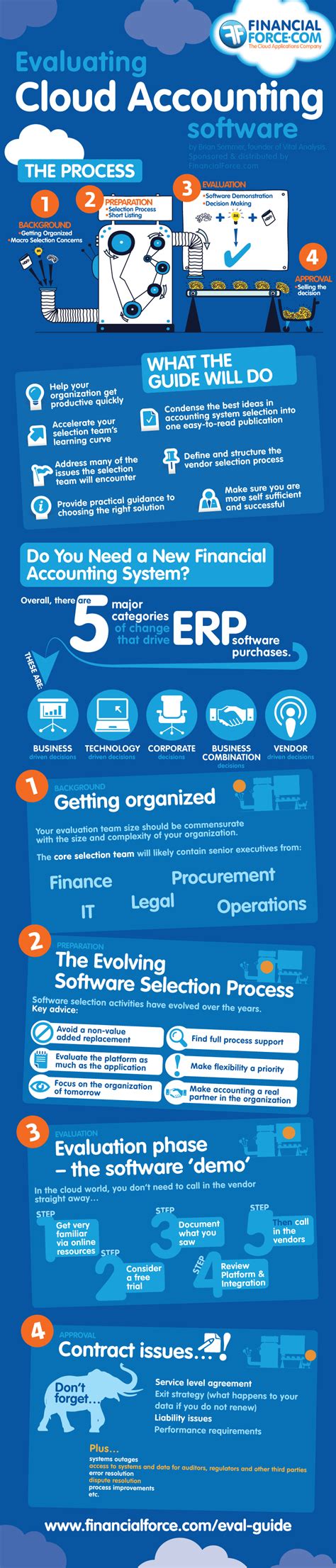 Evaluating Cloud Accounting Software [Infographic]