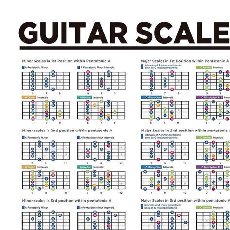 Guitar Scales Chart Poster Printable Music Theory Poster Etsy