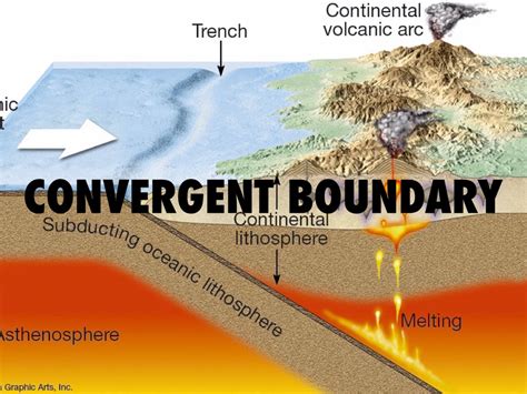 Convergent Boundary by David Montes